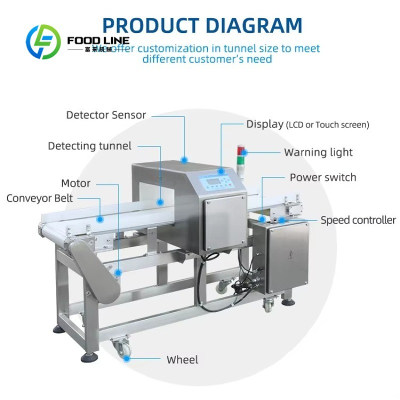 Customized Conveyor Food Metal - Quality Food Snacks 评论和价格